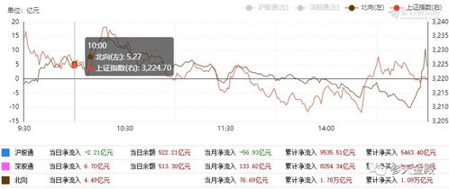 注意事項,黃金