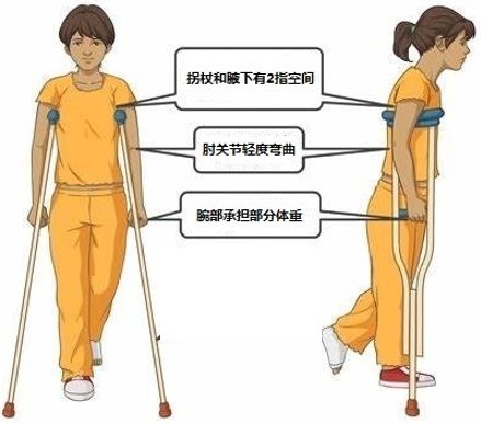使用拐杖的方法圖解及注意事項