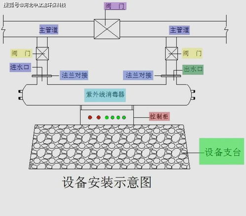 紫外線(xiàn)療法的注意事項有哪些,簡(jiǎn)述紫外線(xiàn)療法的注意事項,紫外線(xiàn)消毒法的注意事項