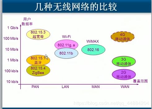 無線網(wǎng)絡(luò)擴(kuò)展器,無線網(wǎng)絡(luò)擴(kuò)展器怎么連接網(wǎng)絡(luò),無線網(wǎng)絡(luò)擴(kuò)展器怎么重新設(shè)置