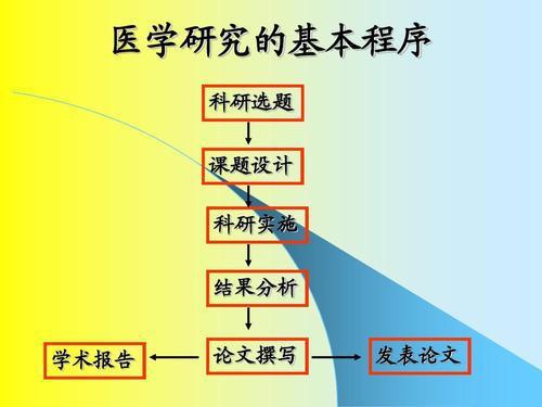 選題,注意事項(xiàng),決策,原則