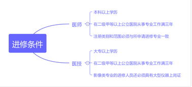 護(hù)士進(jìn)修注意事項,外出進(jìn)修注意事項,醫(yī)院進(jìn)修注意事項