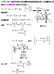總結光柵光譜儀的使用方法和注意事項