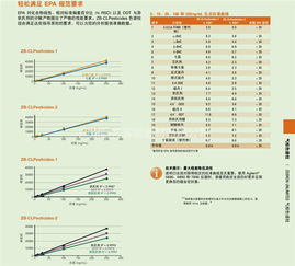 手性氣相色譜柱使用注意事項,液相色譜柱使用注意事項,hilic色譜柱使用注意事項