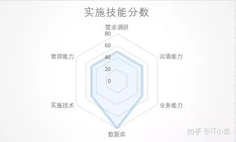 注意事項,系統