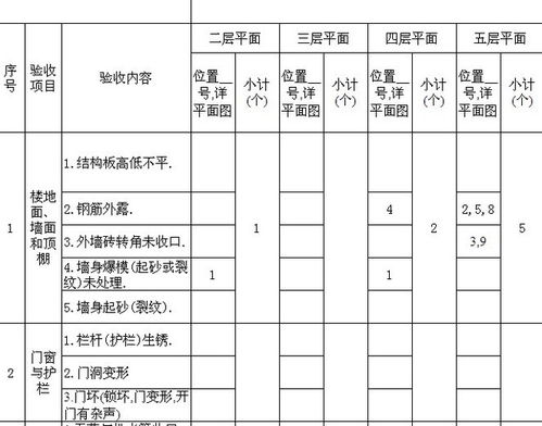 分戶(hù)驗收方案注意事項