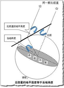 六分儀使用注意事項