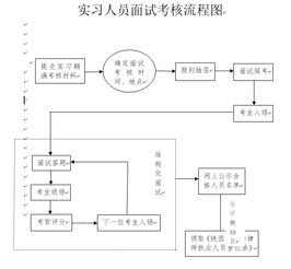 考核,注意事項,外地,面試