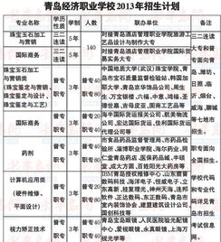 招生的注意事項,幼兒園招生注意事項,招生注意事項和規章制度