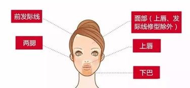 臉部脫毛后注意事項