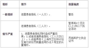 重整醫囑注意事項