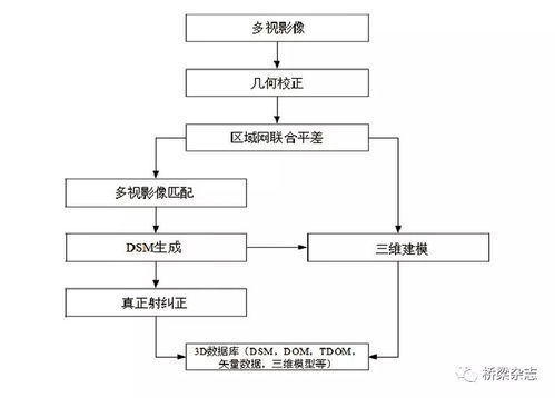 脊柱攝影的注意事項,四肢攝影注意事項,x線(xiàn)攝影的步驟和注意事項
