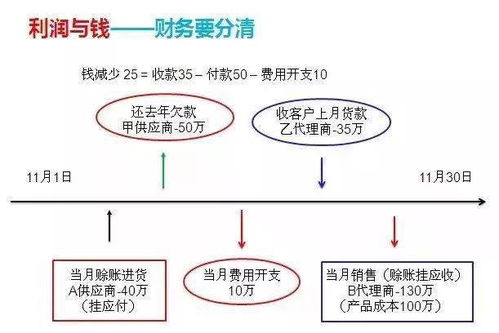 分管財務(wù)的領(lǐng)導要注意什么,分管財務(wù)的領(lǐng)導能否分管采購,分管財務(wù)副職注意事項