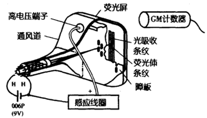 測量實驗中注意事項