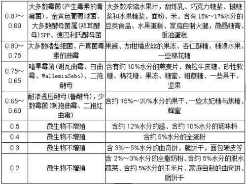 分離普通微生物有哪些注意事項