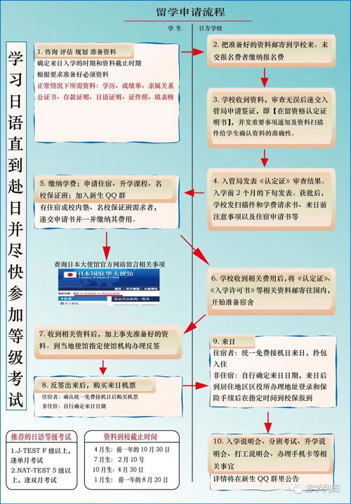 日語(yǔ),隨行,注意事項,翻譯