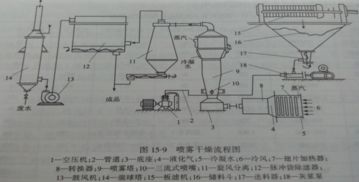 干燥器,注意事項(xiàng),安裝