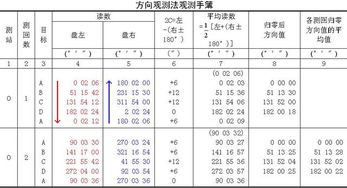 簡(jiǎn)述水平角觀(guān)測的注意事項