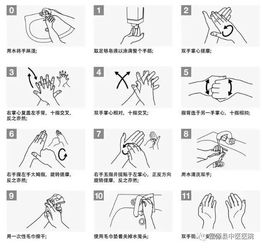 醫務(wù)人員洗手的意義及注意事項