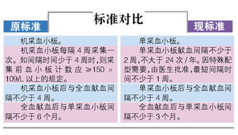 全血檢查前一天注意事項,獻(xiàn)全血后注意事項,獻(xiàn)完全血后的注意事項