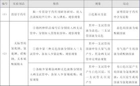 自組電橋實(shí)驗注意事項,組胚實(shí)驗注意事項,自組望遠鏡實(shí)驗注意事項