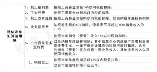 截樁注意事項