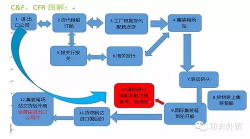 外貿(mào)審單流程以及注意事項,外貿(mào)合同簽訂注意事項,尼日利亞外貿(mào)注意事項