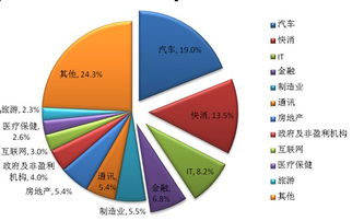 問(wèn)卷調查的注意事項,調查時(shí)的注意事項,設計問(wèn)卷調查的注意事項