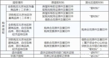 粗脂肪的提取注意事項,粗脂肪提取實(shí)驗注意事項,粗脂肪的提取和定量測定注意事項