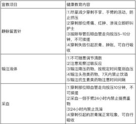 輸血時(shí)對病人宣教的注意事項,輸液病人須知注意事項,心衰病人健康宣教的注意事項