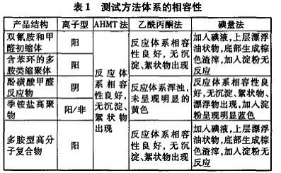 總黃酮含量測定注意事項,茶多酚含量的測定注意事項,草酸含量的測定注意事項