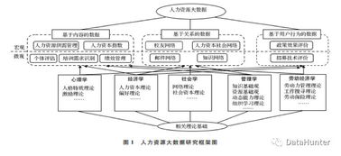 收集數據的注意事項