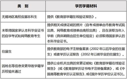 注意事項,確認,網(wǎng)上