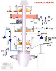 機組啟動(dòng)前的注意事項,機組冷態(tài)啟動(dòng)注意事項,機組熱態(tài)啟動(dòng)注意事項