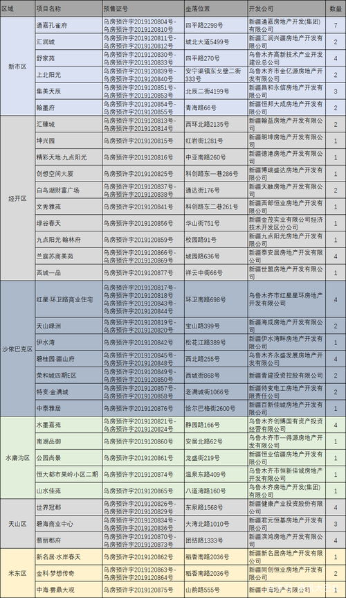 購買(mǎi)預售房的注意事項,購買(mǎi)預售房流程和注意事項,商品房買(mǎi)賣(mài)合同(預售)注意事項