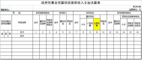 決算,注意事項