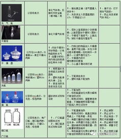 儀器的認領(lǐng)洗滌注意事項