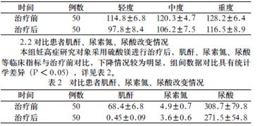 妊高癥使用硫酸鎂注意事項,妊高征孕產(chǎn)婦應用硫酸鎂時(shí)的注意事項,簡(jiǎn)述應用硫酸鎂治療妊高征時(shí)的注意事項