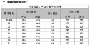 托業(yè)考場注意事項(xiàng)
