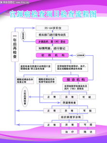 宮頸取樣檢查注意事項