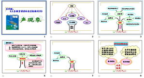 說(shuō)課的注意事項(xiàng)和技巧,說(shuō)課的主要內(nèi)容及其注意事項(xiàng),教師說(shuō)課注意事項(xiàng)