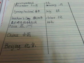 英語(yǔ)專有名詞的翻譯方法和注意事項(xiàng)