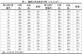 紫外線(xiàn)監測的注意事項