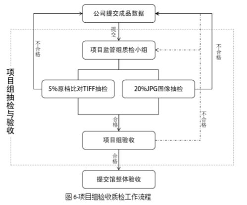 滅菌,簡(jiǎn)述,注意事項,植物