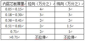 炮孔填塞的作用及注意事項,脂肪填充十大注意事項,脂肪填充后注意事項