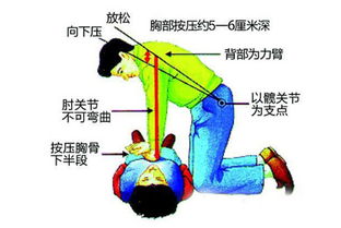 簡(jiǎn)述胸外按壓的方法與注意事項,敘述胸外按壓的注意事項,胸外按壓6點(diǎn)注意事項