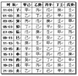 老君日的推算方法和注意事項
