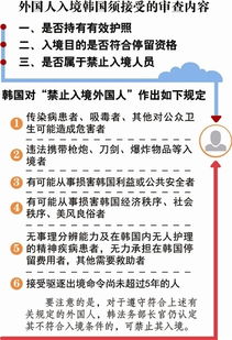去濟州島入境注意事項