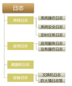 系統運維注意事項,Mysql運維注意事項,運維交接注意事項
