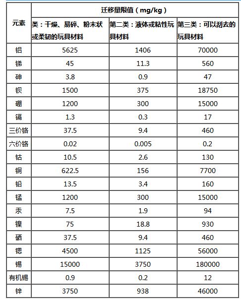 衍生,注意事項,有機,en71